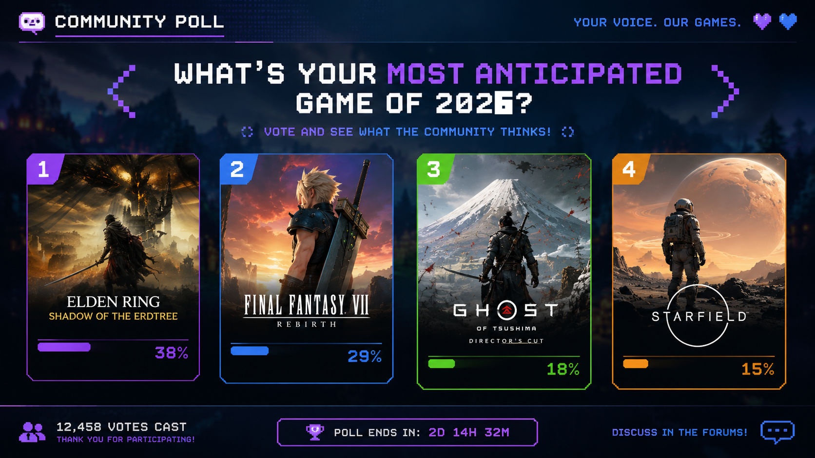 Gaming polls