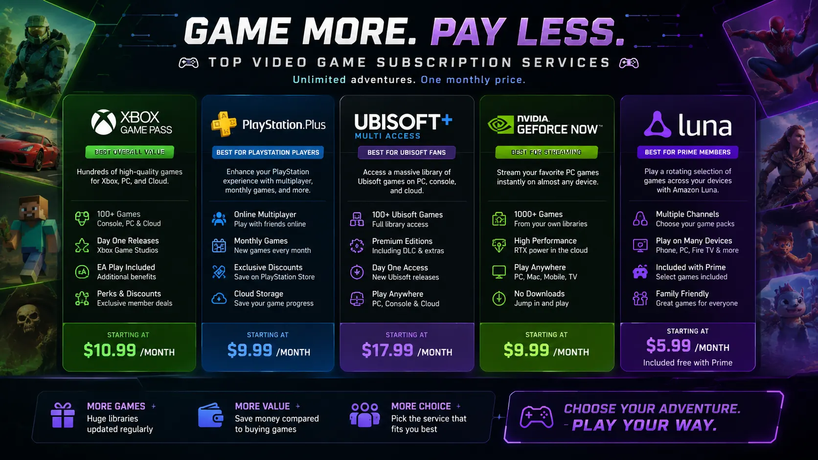 Video game rentals