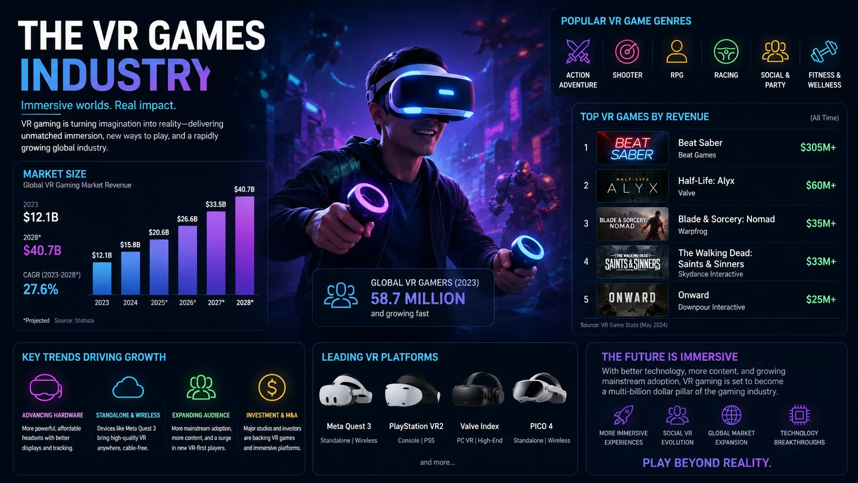 VR gaming